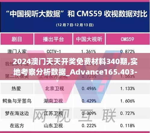 2024澳门天天开奖免费材料340期,实地考察分析数据_Advance165.403-9