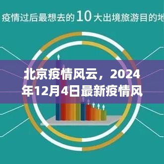 北京疫情风云揭秘，最新疫情风险地区图及风险等级分布（2024年12月4日）