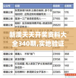 新澳天天开奖资料大全340期,实地验证数据计划_3D74.839-3