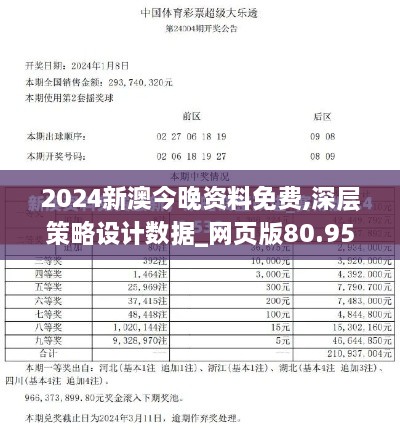 2024新澳今晚资料免费,深层策略设计数据_网页版80.958