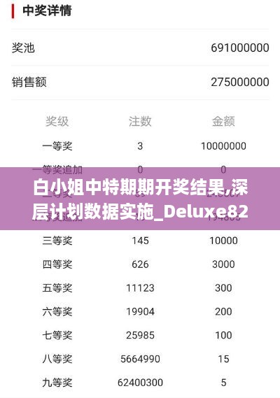 白小姐中特期期开奖结果,深层计划数据实施_Deluxe82.572