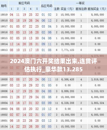 2024澳门六开奖结果出来,连贯评估执行_豪华款13.285