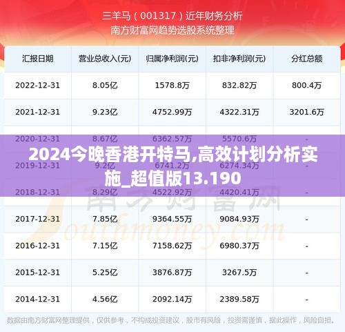 2024今晚香港开特马,高效计划分析实施_超值版13.190