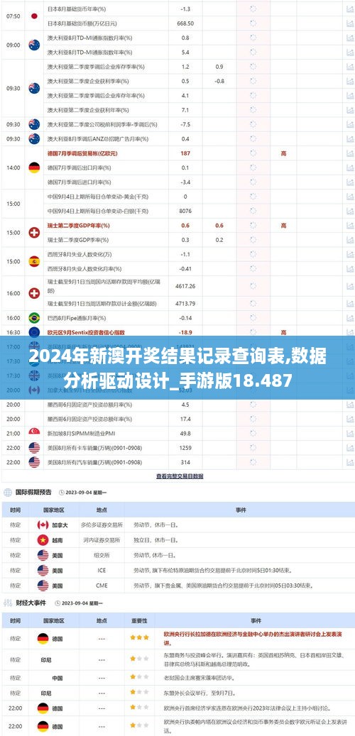 2024年新澳开奖结果记录查询表,数据分析驱动设计_手游版18.487