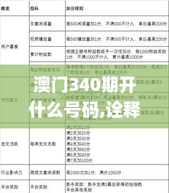 澳门340期开什么号码,诠释评估说明_社交版38.884-1