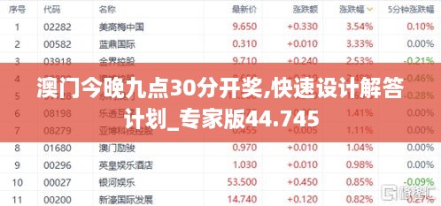 澳门今晚九点30分开奖,快速设计解答计划_专家版44.745