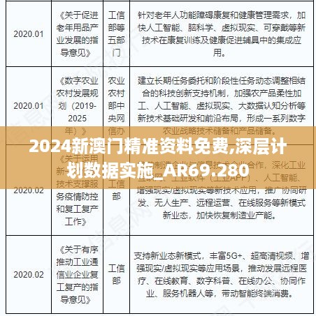 2024新澳门精准资料免费,深层计划数据实施_AR69.280