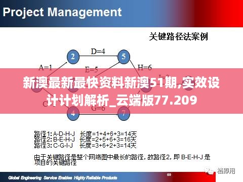 新澳最新最快资料新澳51期,实效设计计划解析_云端版77.209