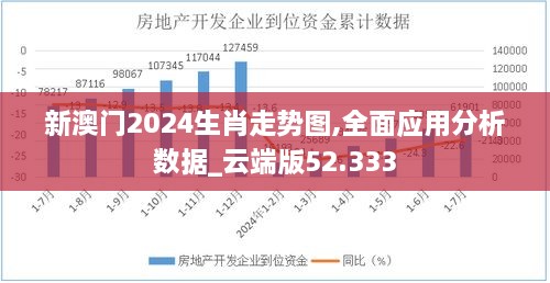 新澳门2024生肖走势图,全面应用分析数据_云端版52.333