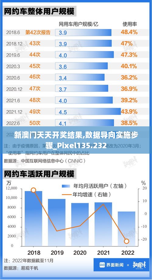 新澳门天天开奖结果,数据导向实施步骤_Pixel135.232