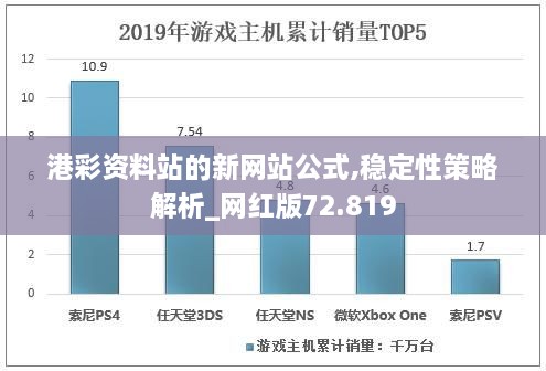 港彩资料站的新网站公式,稳定性策略解析_网红版72.819