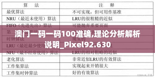 澳门一码一码100准确,理论分析解析说明_Pixel92.630