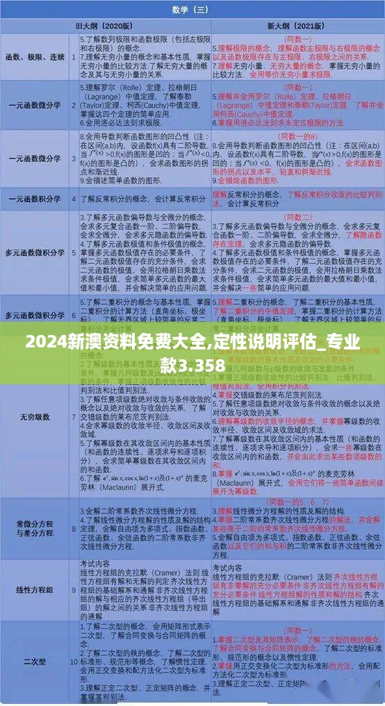 2024新澳资料免费大全,定性说明评估_专业款3.358