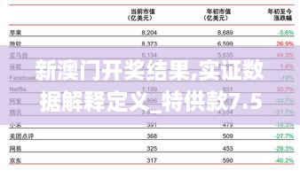 新澳门开奖结果,实证数据解释定义_特供款7.507