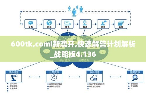 600tk,coml新澳开,快速解答计划解析_战略版4.136