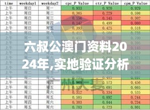 六叔公澳门资料2024年,实地验证分析数据_挑战版6.706