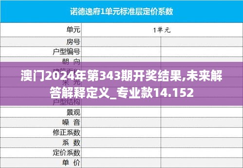 澳门2024年第343期开奖结果,未来解答解释定义_专业款14.152