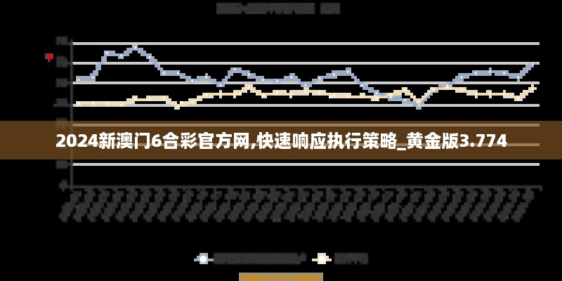 2024新澳门6合彩官方网,快速响应执行策略_黄金版3.774