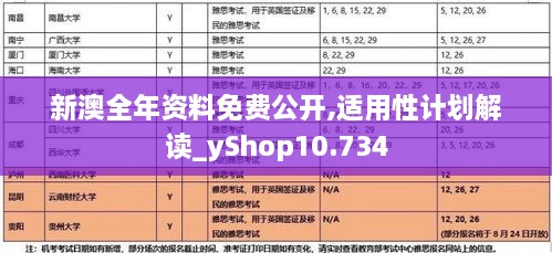 新澳全年资料免费公开,适用性计划解读_yShop10.734