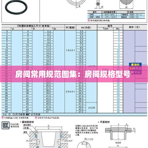 房间常用规范图集：房间规格型号 