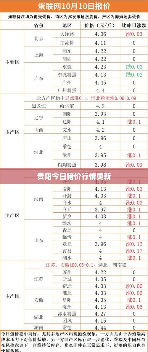 贵阳今日猪价行情更新