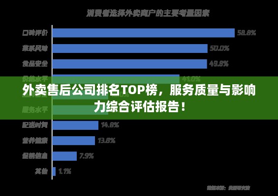 外卖售后公司排名TOP榜，服务质量与影响力综合评估报告！