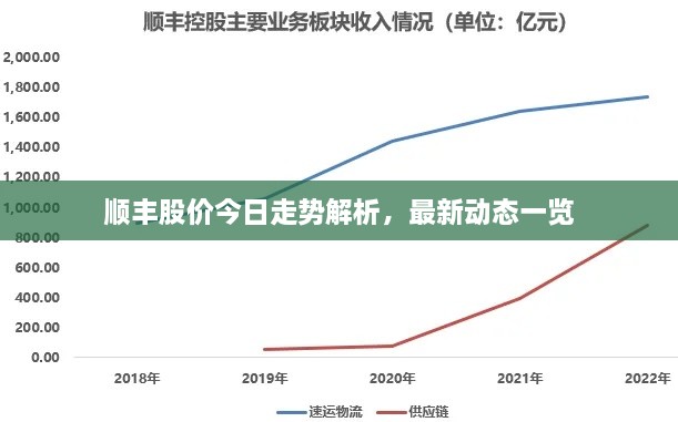 顺丰股价今日走势解析，最新动态一览