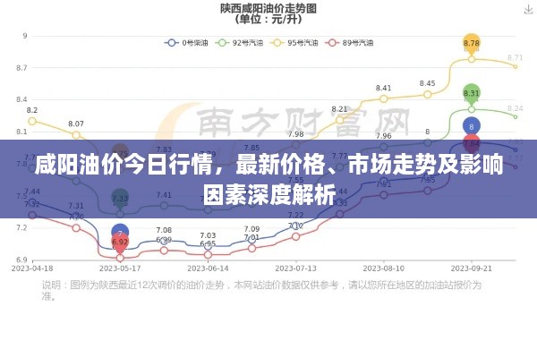 咸阳油价今日行情，最新价格、市场走势及影响因素深度解析