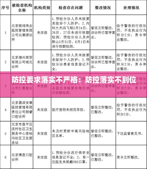 防控要求落实不严格：防控落实不到位 