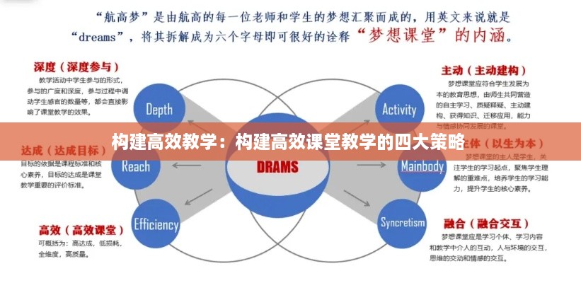 构建高效教学：构建高效课堂教学的四大策略 