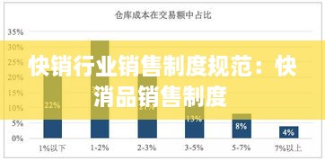 快销行业销售制度规范：快消品销售制度 