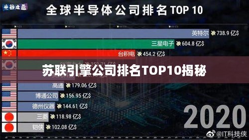 苏联引擎公司排名TOP10揭秘