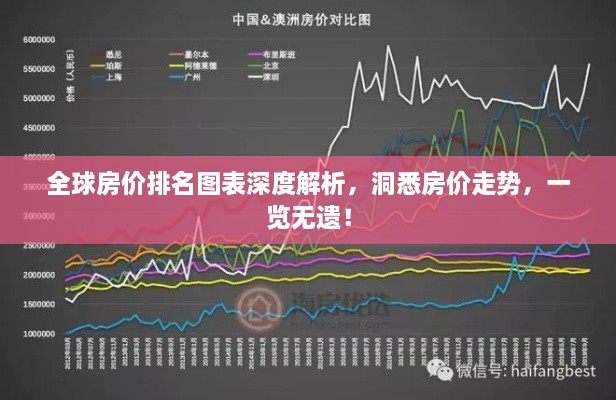 全球房价排名图表深度解析，洞悉房价走势，一览无遗！