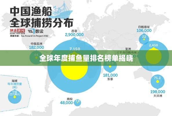 全球年度捕鱼量排名榜单揭晓