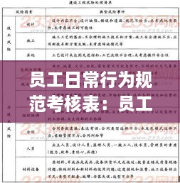 员工日常行为规范考核表：员工日常行为规范试卷 