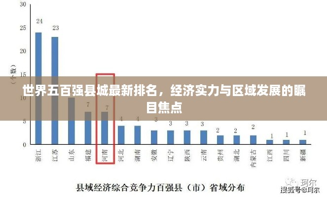 世界五百强县城最新排名，经济实力与区域发展的瞩目焦点