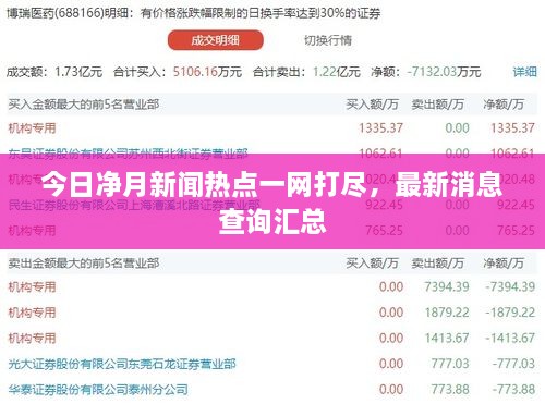 今日净月新闻热点一网打尽，最新消息查询汇总