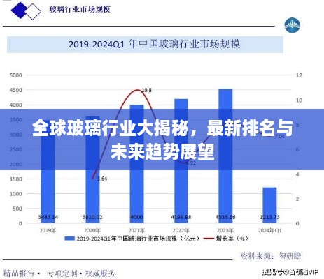 全球玻璃行业大揭秘，最新排名与未来趋势展望