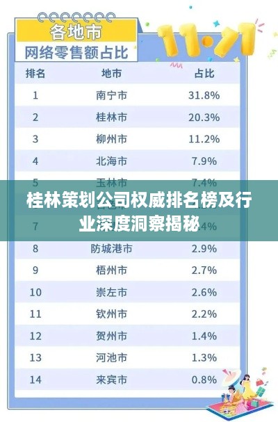 桂林策划公司权威排名榜及行业深度洞察揭秘