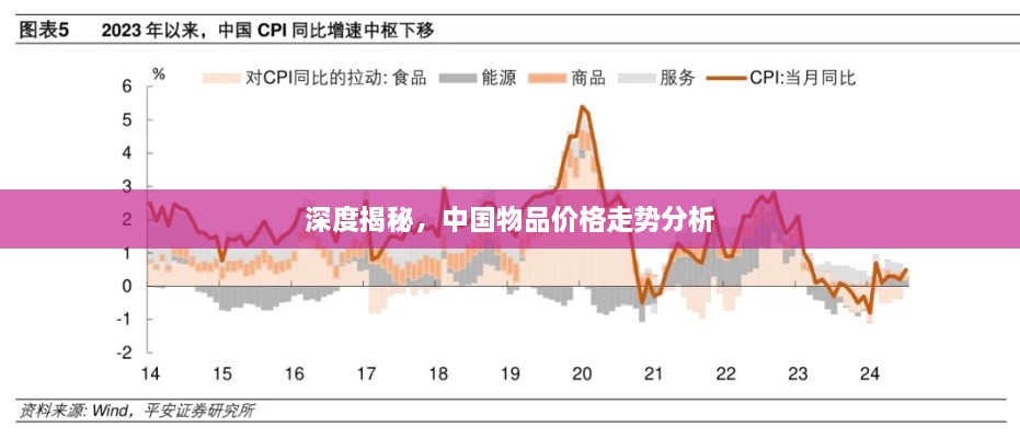 深度揭秘，中国物品价格走势分析