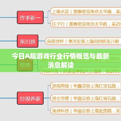 今日A股游戏行业行情概览与最新消息解读