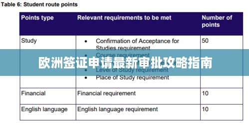 欧洲签证申请最新审批攻略指南