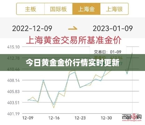 今日黄金金价行情实时更新