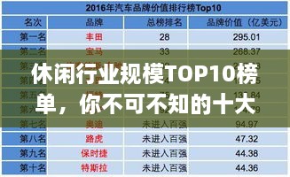 休闲行业规模TOP10榜单，你不可不知的十大巨头！