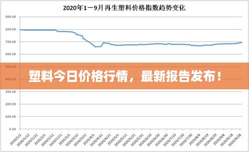 塑料今日价格行情，最新报告发布！