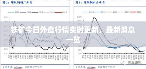 铁矿今日外盘行情实时更新，最新消息一览