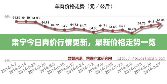 肃宁今日肉价行情更新，最新价格走势一览