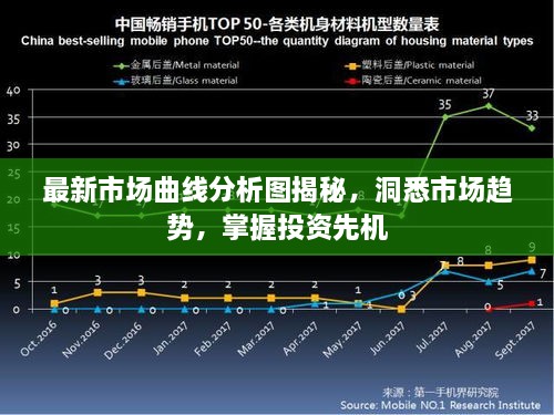 最新市场曲线分析图揭秘，洞悉市场趋势，掌握投资先机