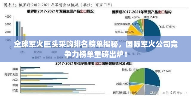 全球军火巨头采购排名榜单揭秘，国际军火公司竞争力榜单重磅出炉！