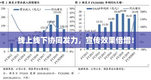 线上线下协同发力，宣传效果倍增！